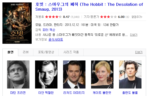 O Hobbit: A Desolao de Smaug 2013 Blu-Ray